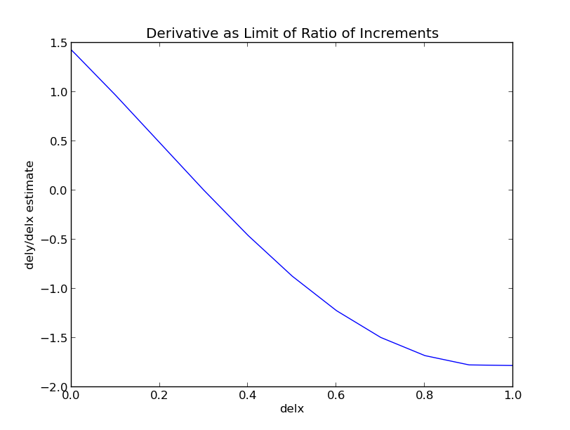 DerivAsLimRatio