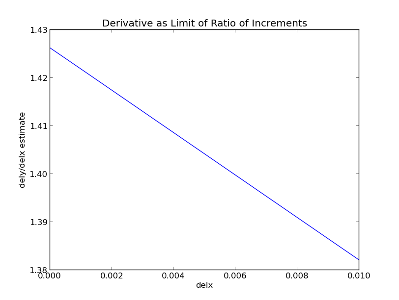 DerivAsLimRatio_C