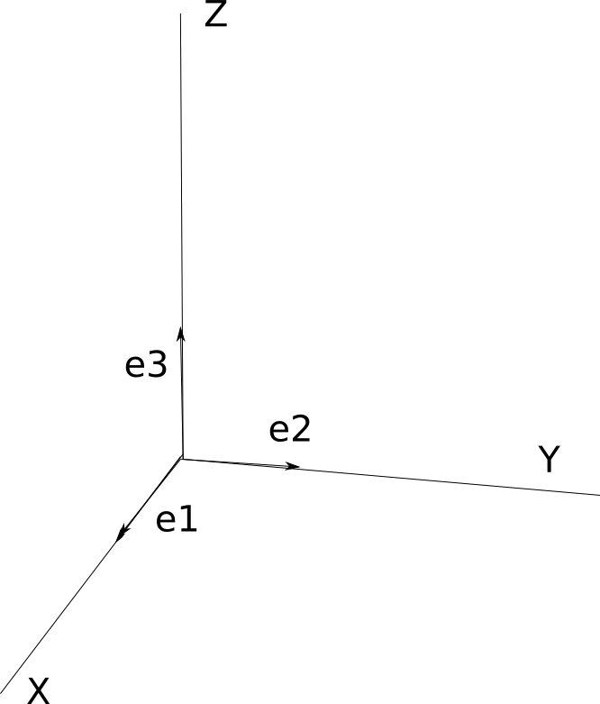 unitvectors
