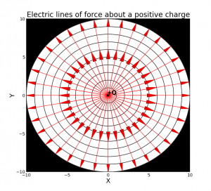PositiveChargeLines