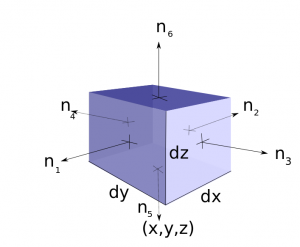 DivTheorem_1