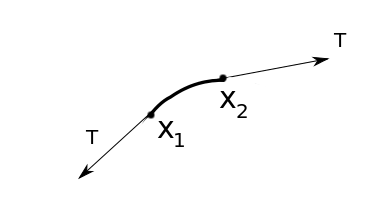 stringT_1