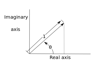 A unit comp