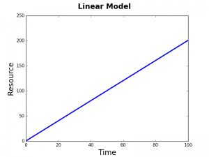 LinearModel