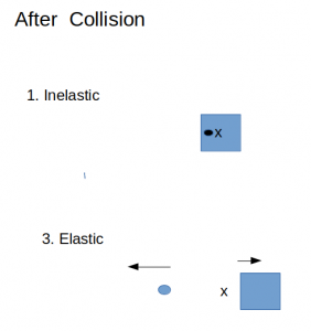 postcollision